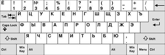 Russian keyboard layout. Vene klaviatuur. Русская раскладка клавиатуры.