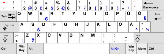 Estonian keyboard layout. Eesti klaviatuur. Эстонская раскладка клавиатуры.png